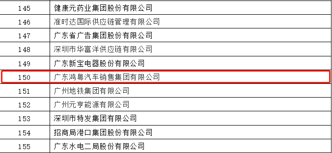 开门红丨皇冠游戏(中国)有限公司官网荣登广东企业500强等三大榜单(图2)
