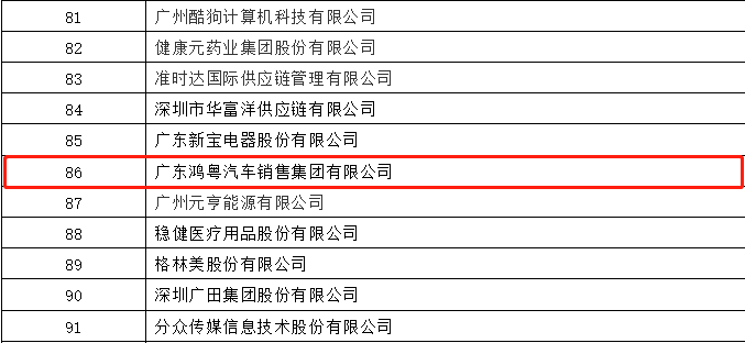 开门红丨皇冠游戏(中国)有限公司官网荣登广东企业500强等三大榜单(图3)