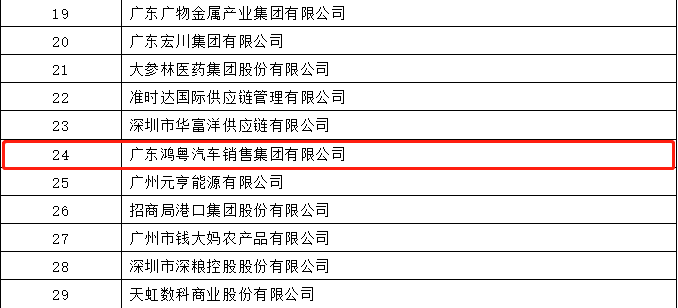 开门红丨皇冠游戏(中国)有限公司官网荣登广东企业500强等三大榜单(图4)