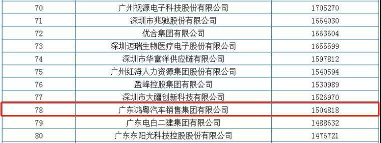 喜报丨皇冠游戏(中国)有限公司官网荣获2020广东省民营企业百强(图2)
